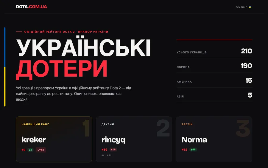 dota.com.ua — screenshot